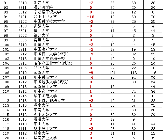 寸草报晖：北京近几年高考报名人数与招生计划分析8