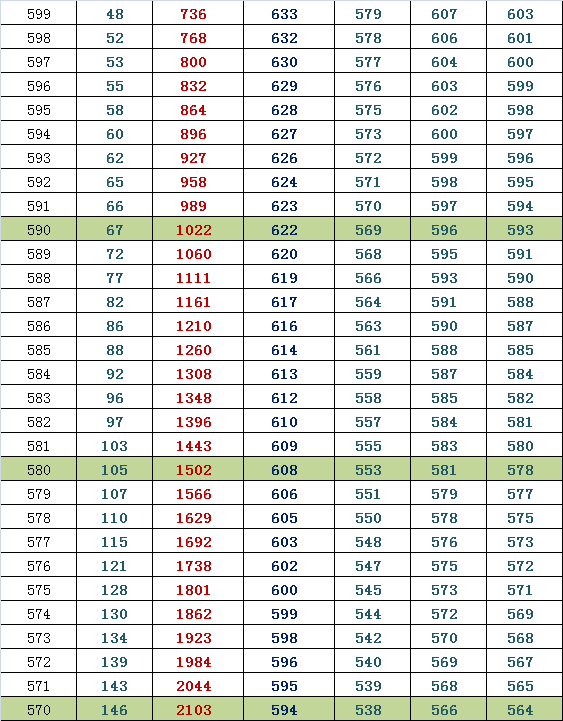 2014朝阳高三期末排名换算市排名与等效往年高考分（文）3