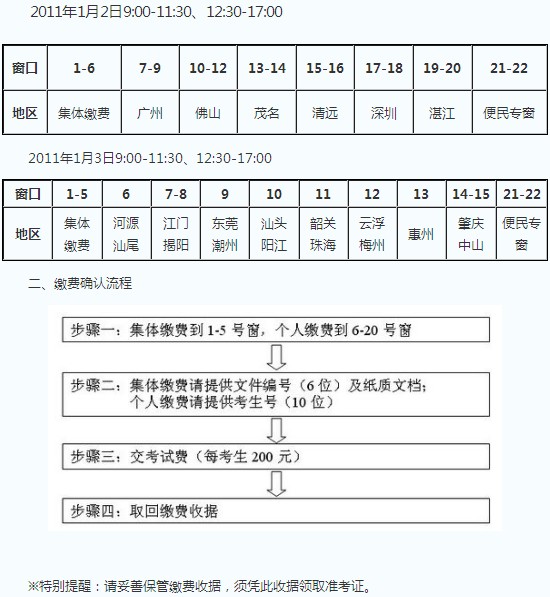 广东省2011年普通高考音乐术科统考现场确认须知2