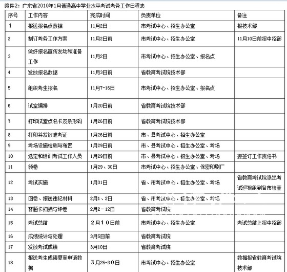 广东今年高考取消X科 高考时间安排表出炉3