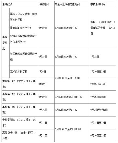 海南公布2013高考分数线划线及志愿填报时间2