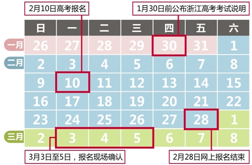 浙江高考报名2月10日开始 省内三位一体今年扩招50%2