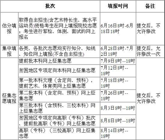 江西省2013年普通高校招生志愿填报时间安排2
