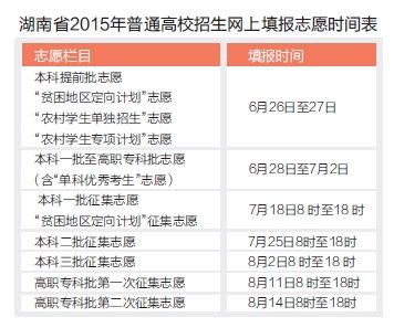 2015年湖南高考高招时间表出炉 6月26公布成绩2