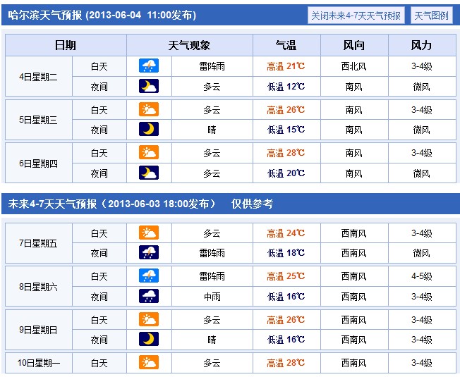 黑龙江：2013年高考期间天气状况提醒2