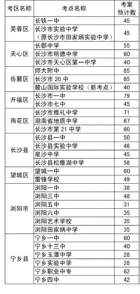 湖南2014年高考填志愿继续使用动态口令卡2