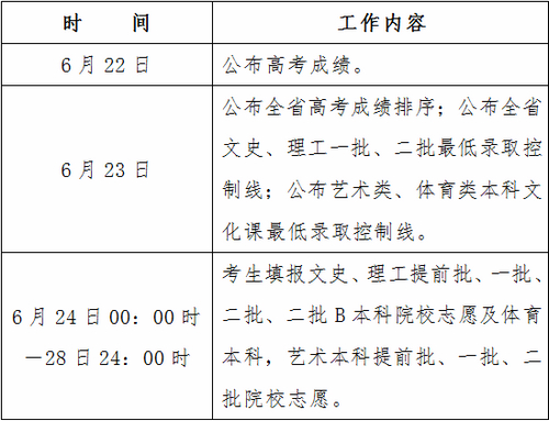 黑龙江：2013年高考出分填报志愿工作实施方案2