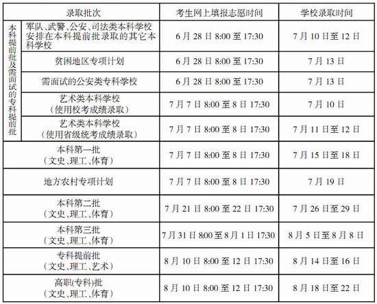 2015年海南省高考填报志愿和录取时间安排表2
