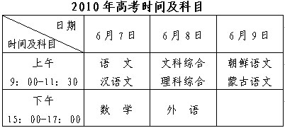 2010年黑龙江省高考日程安排及考生提醒2