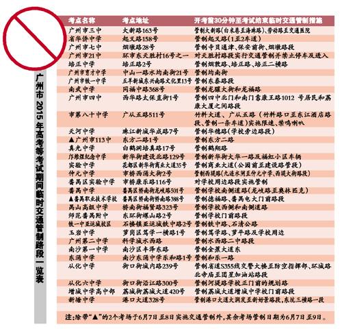 广州30个考点考前交通管制 考生遇堵可播1102