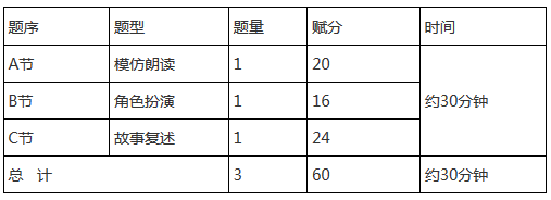 广东：2015年普通高考英语科听说考试考试大纲2