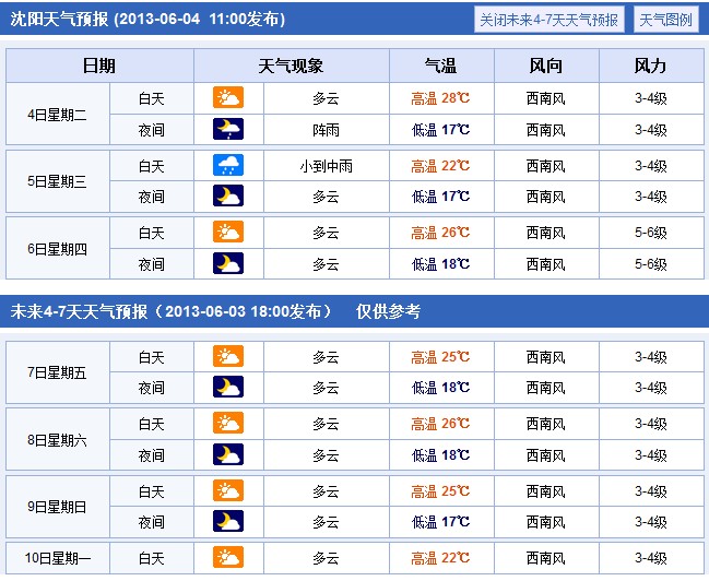 辽宁：2013年高考期间天气状况提醒2