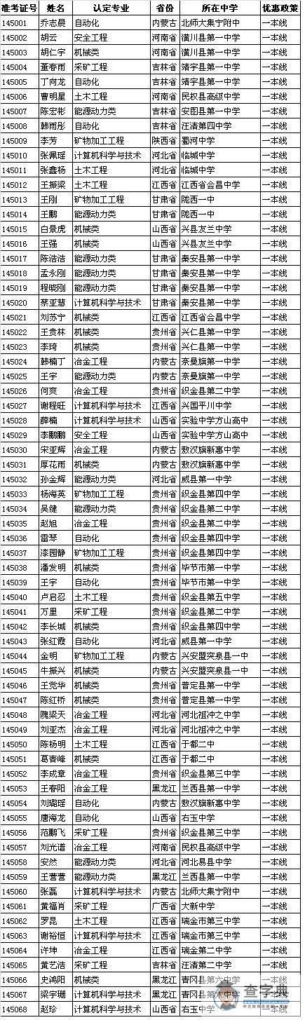 北京科技大学2014农村专项自主选拔计划复试合格公示名单1
