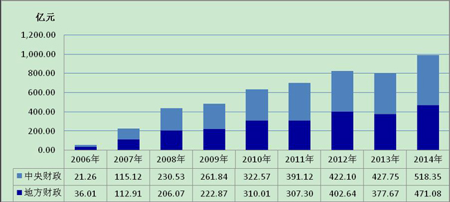 《国家中长期教育改革和发展规划纲要（2010-2020年）》中期评估学生资助中期评估报告4