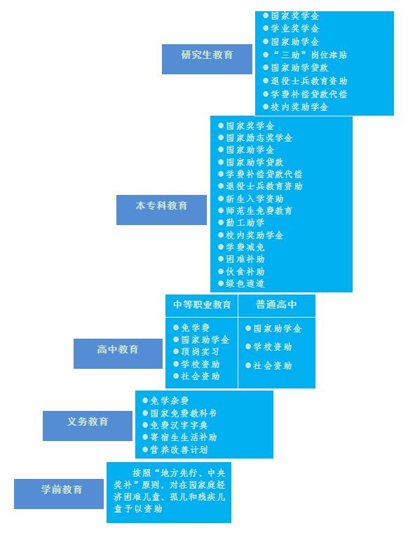 《国家中长期教育改革和发展规划纲要（2010-2020年）》中期评估学生资助中期评估报告2