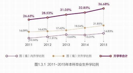 上海就业率最好的前十所大学3