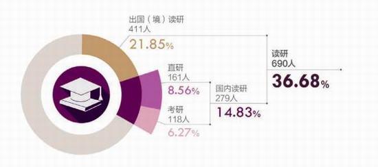 上海就业率最好的前十所大学4