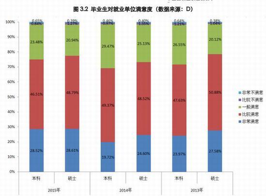 上海就业率最好的前十所大学8