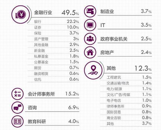 上海就业率最好的前十所大学5