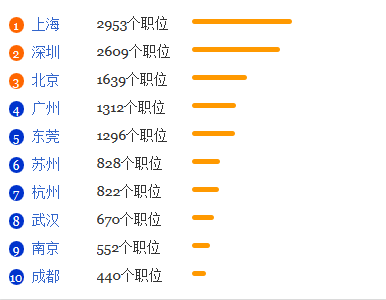 机械电子工程专业就业形势及分析1