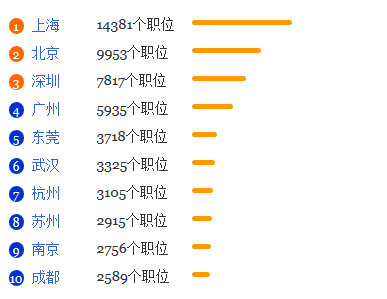 材料成型及控制工程专业就业形势分析1