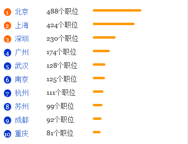 安全工程专业就形势分析1