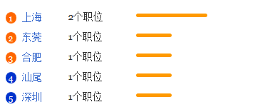 真空电子技术专业就业形势分析1