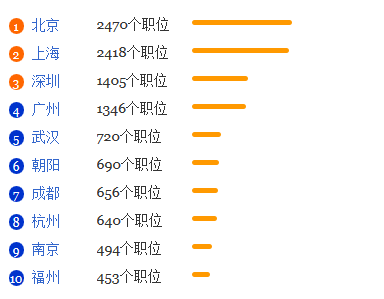 公共关系学专业就业形势分析1