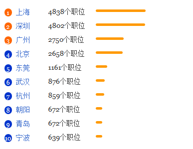 国际商务专业就业形势分析1