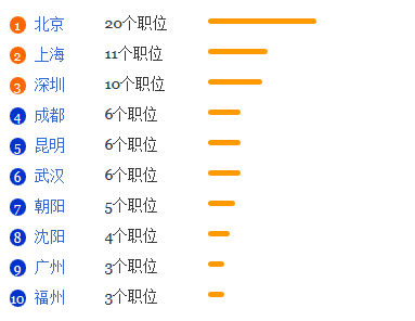 公共安全管理专业就业形势分析1