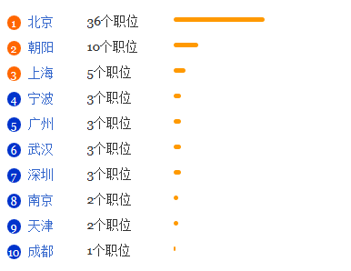 公共政策学专业就业形势分析1