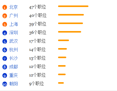 公共事业管理专业就业形势分析1