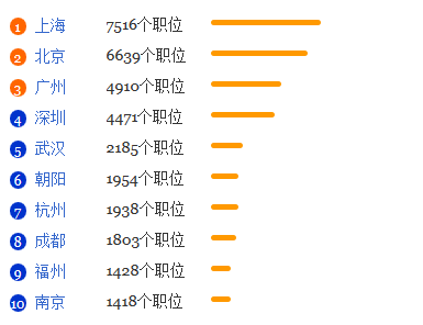 行政管理专业就业形势分析1