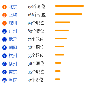 劳动与社会保障专业就业形势分析1