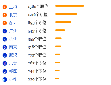 产品质量工程专业就业形势分析1