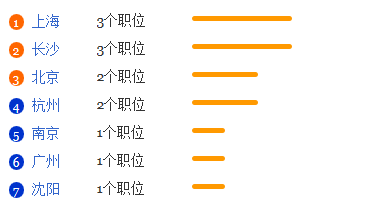 挪威语专业就业形势分析1
