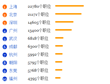 人力资源管理专业就业形势分析1