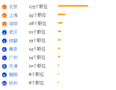 高等教育管理专业就业形势分析1