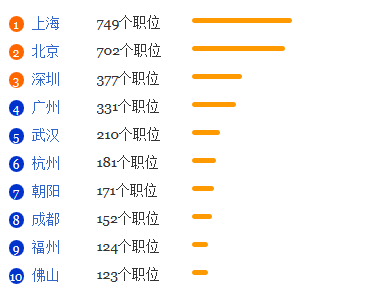 财政学专业就业形势分析1