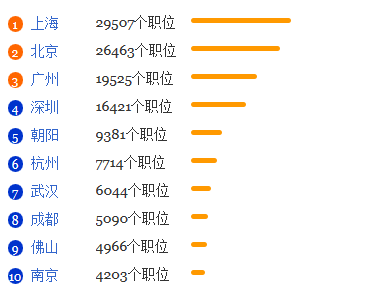 广告学专业就业形势分析1