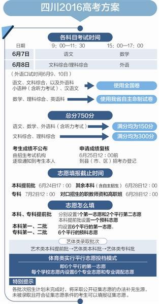 四川2016年高校招生规定出炉 恢复外语听力考试1