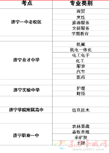 济宁春季高考5月14日进行 19类专业供考生选择1