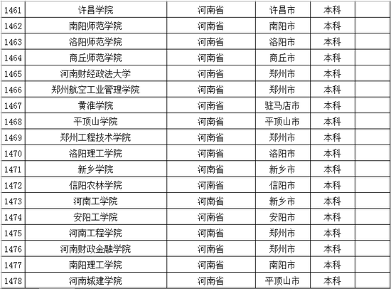 2016年河南普通高等学校名单公布2