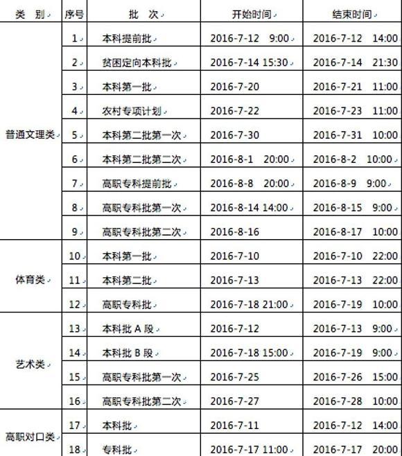 重庆市2016年高考二次征集志愿时间公布1