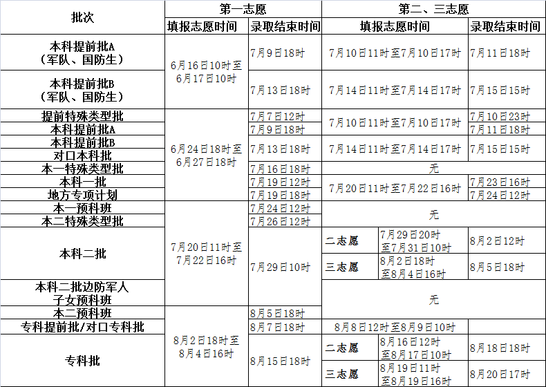 2016年河北省填报志愿和录取的时间安排（官方版）1