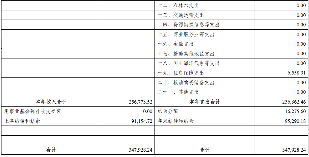 北京交通大学2015年决算公布 学校总收入25.67亿元2