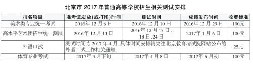 北京2017年高考普通高等学校招生相关测试安排1