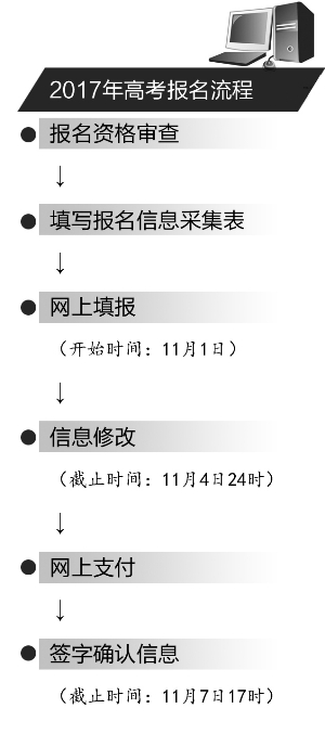 江苏2017高考11月1日起报名，这些细节别忽略1