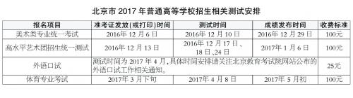北京：美术专业统考提至12月10日1