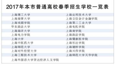 2017年沪上将参加明年春招试点的院校共23所1